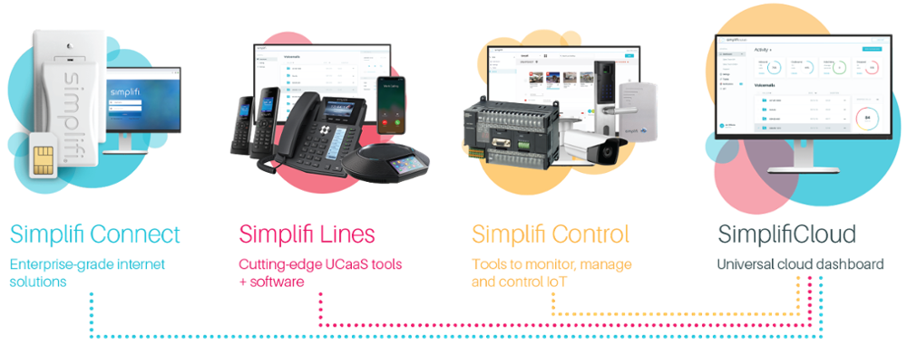 The Simplifi product suite