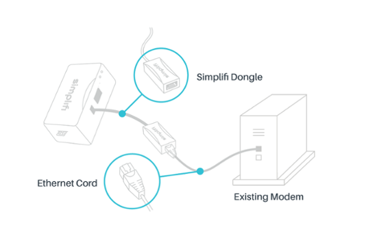 Simplifi set up as a primary WiFi router with built-in cellular backup