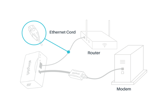 Simplifi set up as network backup with an extender or a second router