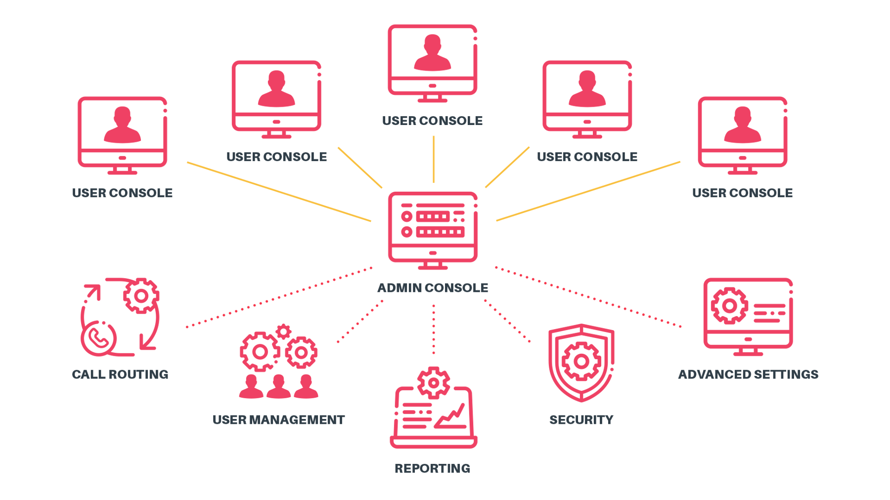 Contact - Simplifi