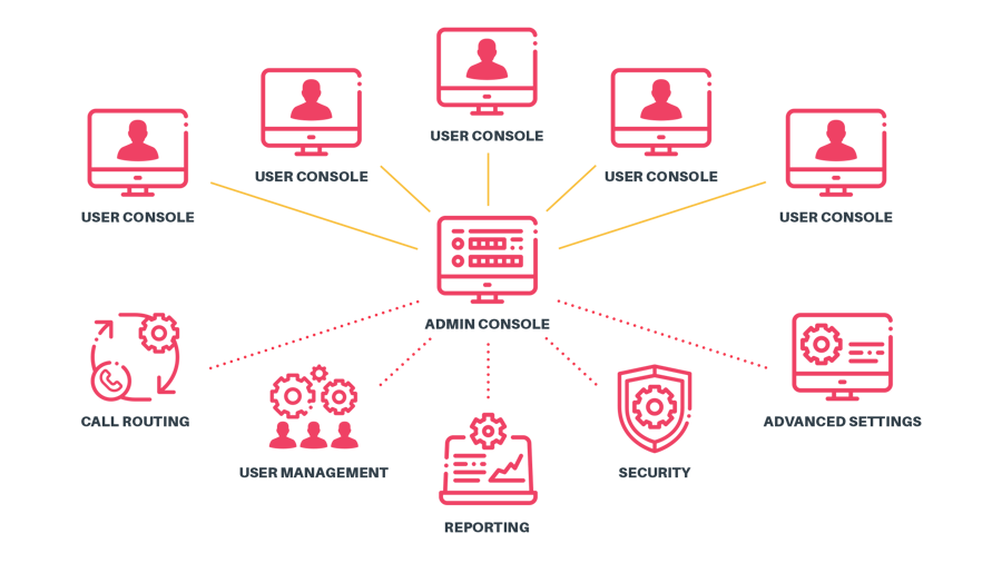 contact diagrams red