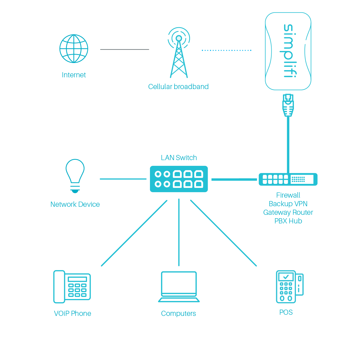 FailOver-config3-02