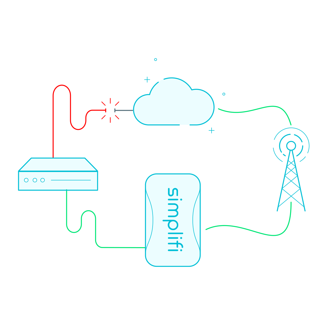 Failover-hero-1